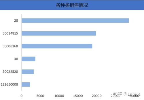 數(shù)據(jù)分析處理嬰兒商品銷量問(wèn)題的策略與實(shí)踐