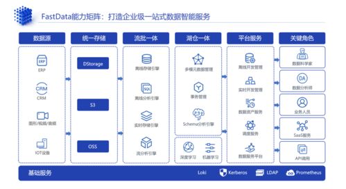滴普科技FastData湖倉(cāng)一體 一站式云原生數(shù)據(jù)智能的實(shí)踐解析