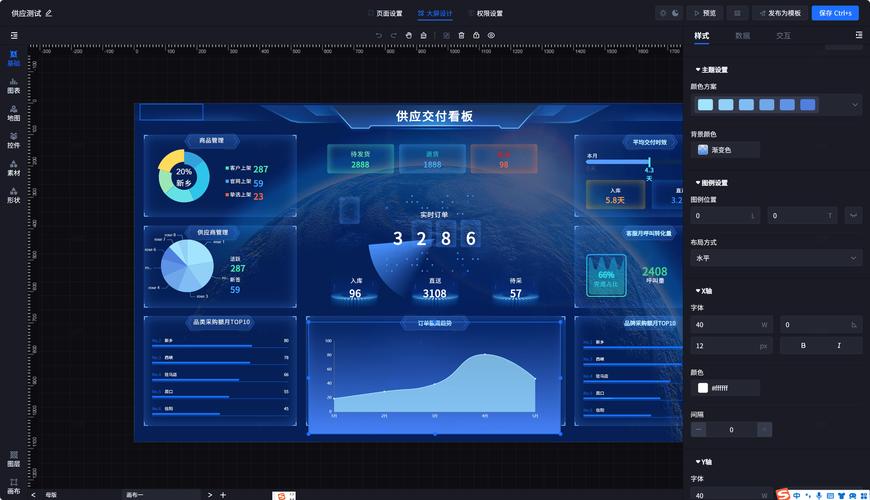 無需SQL的數(shù)據(jù)分析頁面配置化 實現(xiàn)高效數(shù)據(jù)加工與效果呈現(xiàn)